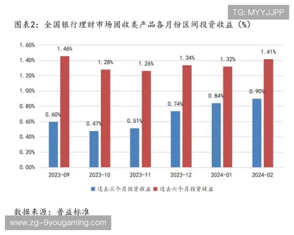 冬窗关键位置评估：哪些位置回报率最高？